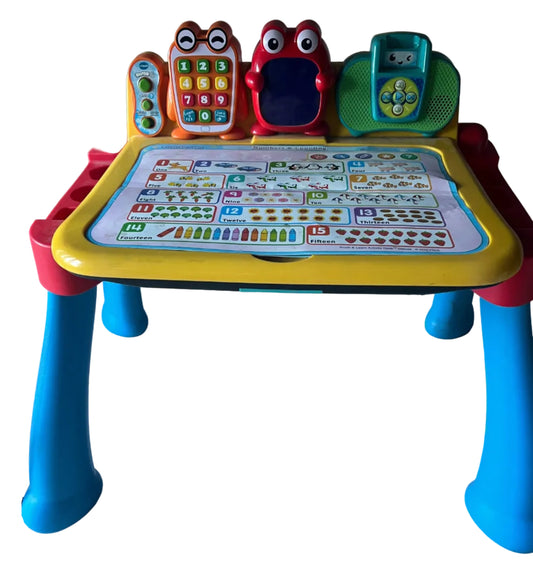 Activity table